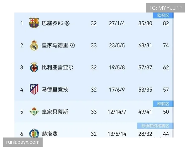 巴萨西甲争冠主动权面临变化，对赛季走势构成关键影响