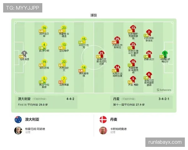2026世界杯澳大利亚队小组赛赛程前瞻及出线形势分析
