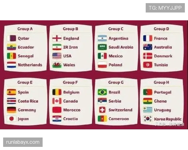 2026世界杯小组排名详解 2026世界杯小组排名详解